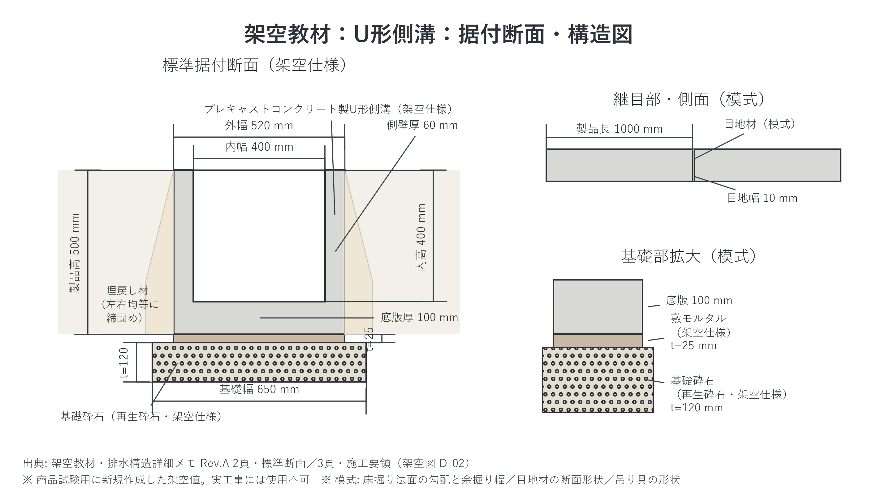 U形側溝の構造と寸法を整理した線画